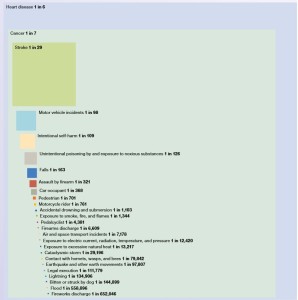 causes of death